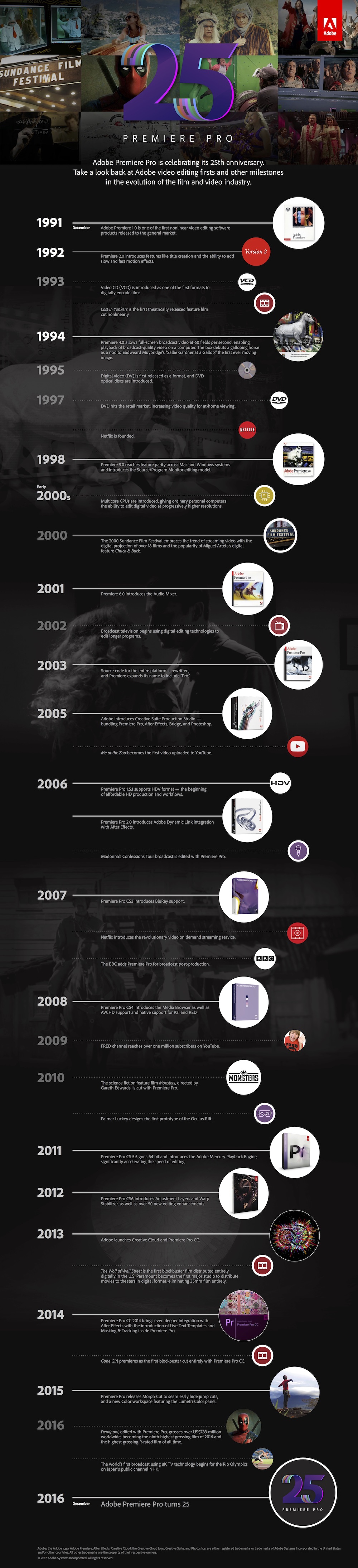 Adobe Premiere Pro