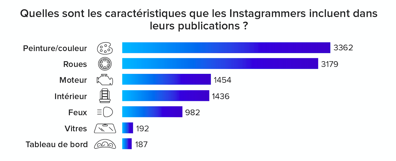 insta-étude