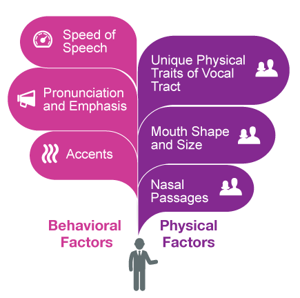 Nuance VB-Factors-Graphic