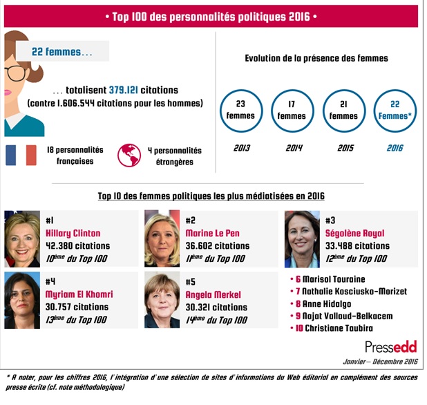 PArité 1
