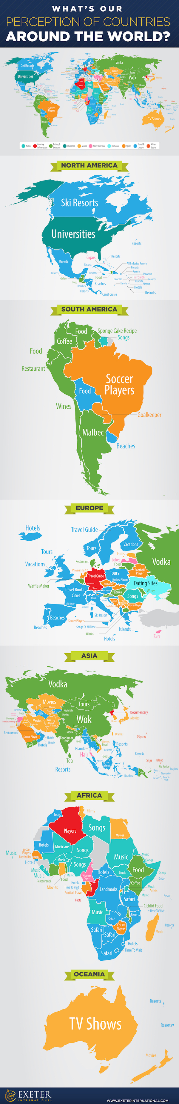 Perceptions of Countries Around the World