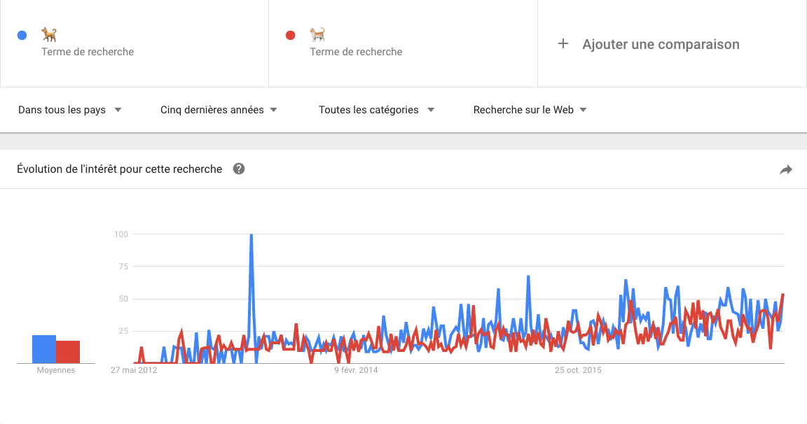 statistiques google trends