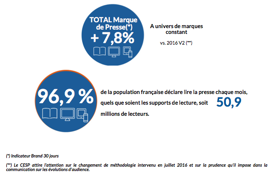 pourcentages audience presse