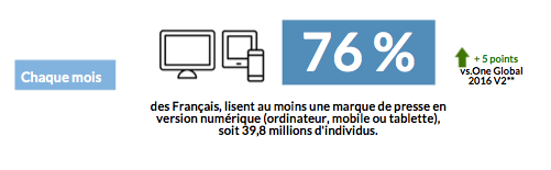 audience numerique presse