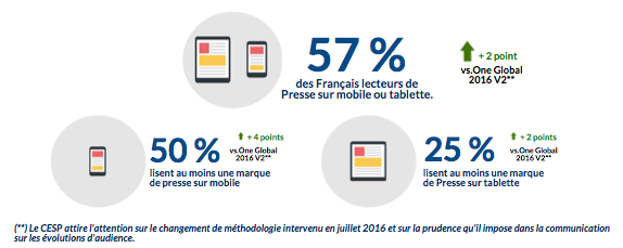 audience presse mobile