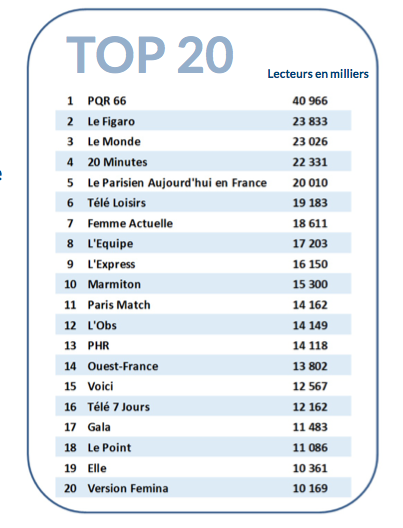 tableau top des marques de presse