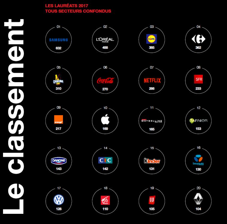Interbrand étude