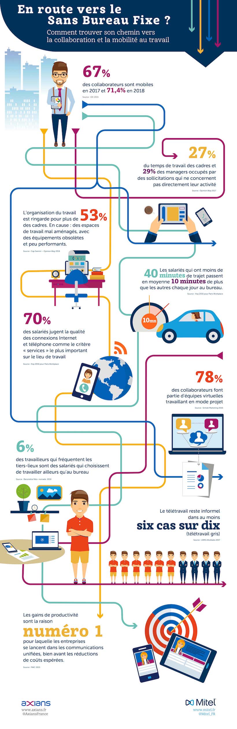 Infographie Mitel