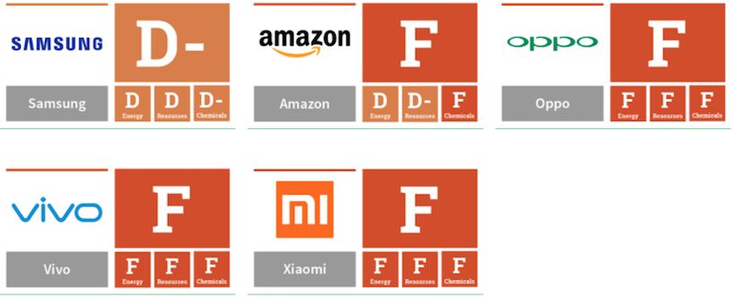 classement Greenpeace des entreprises tech