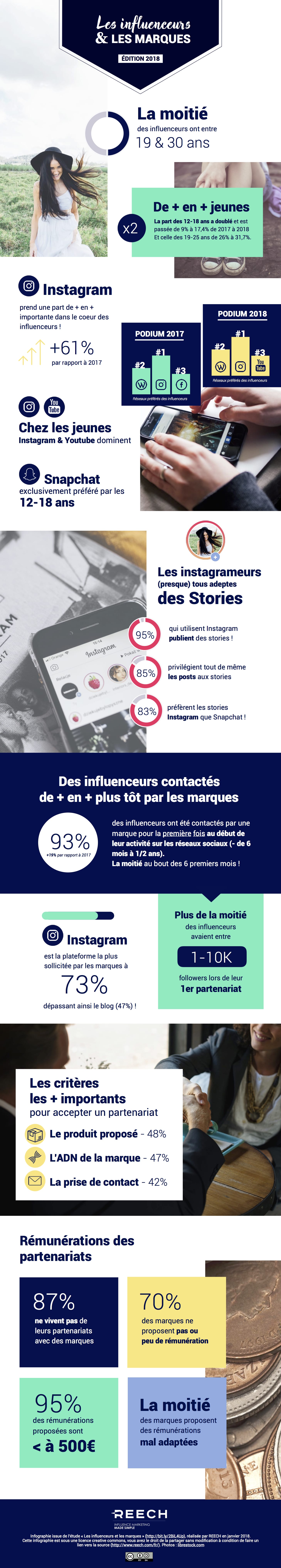 infographie de letude de reech