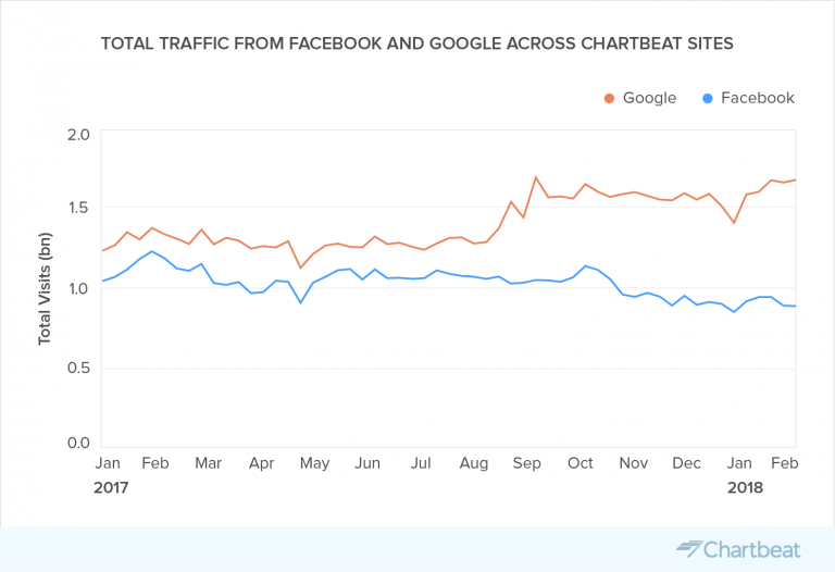 Graphine Google
