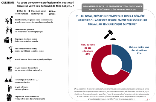 infographie ifop sur le harcelement au travail