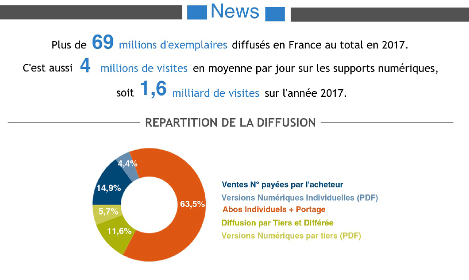 Infographie ACPM