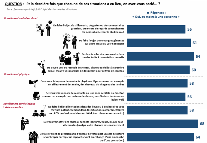 infographie des personnes prenant la parole