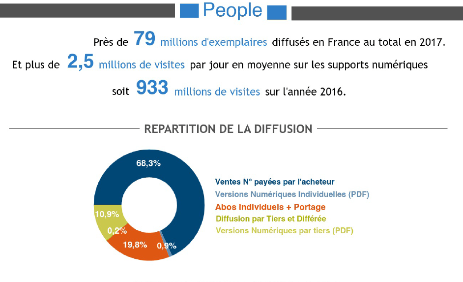 Infographie ACPM