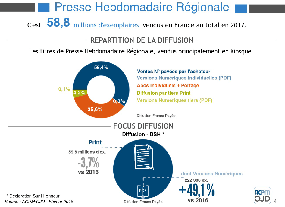 Infographie ACPM