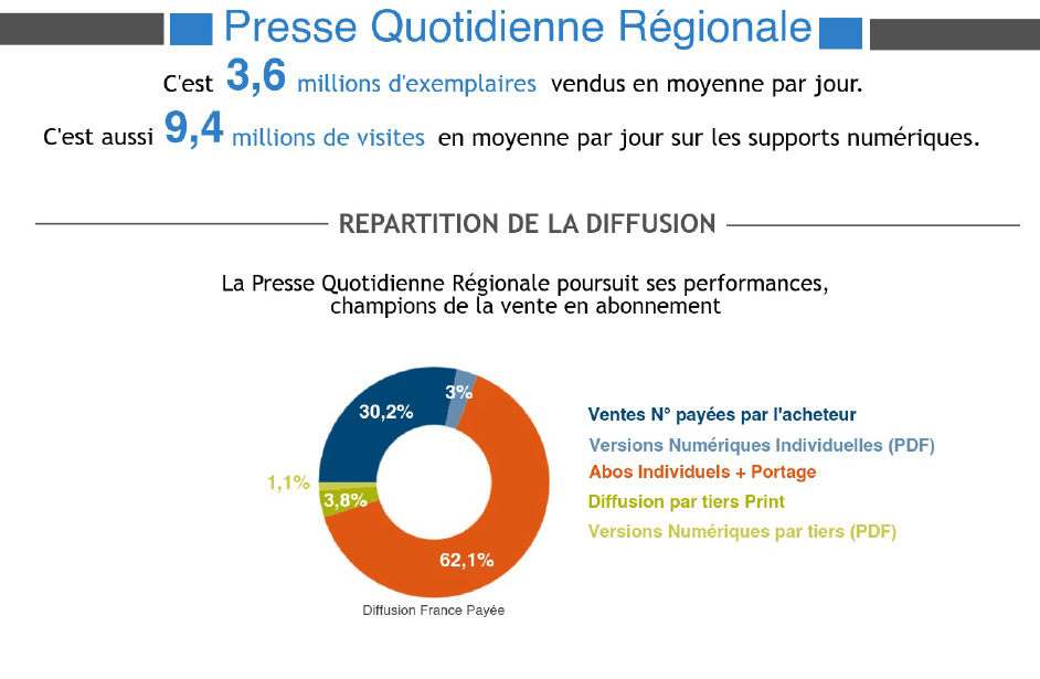 Infographie ACPM