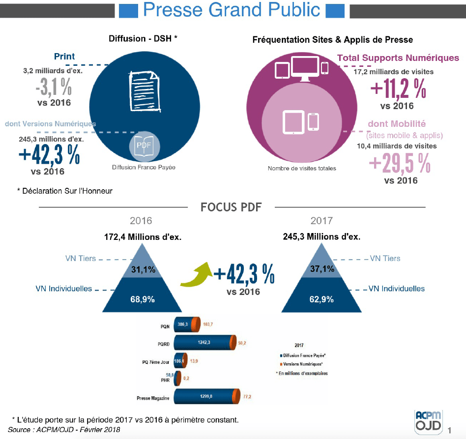 Infographie ACPM