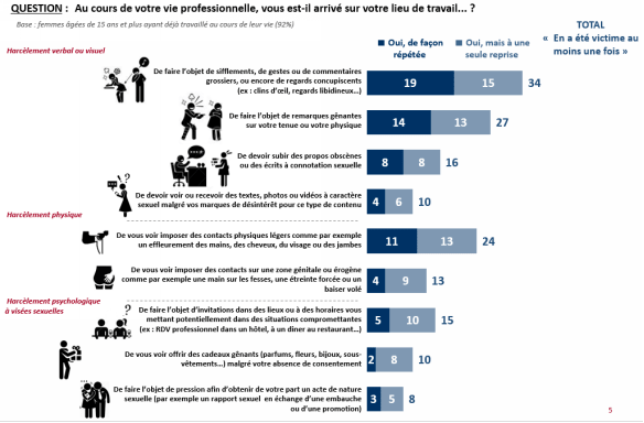 infographie type de harcelement