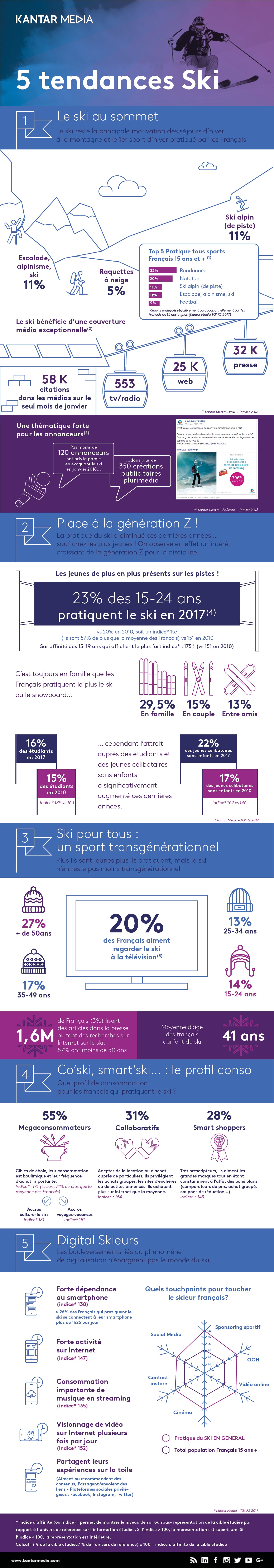 Tendances Ski