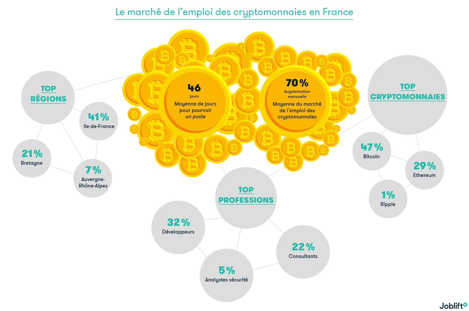 infographie cryptomonnaies