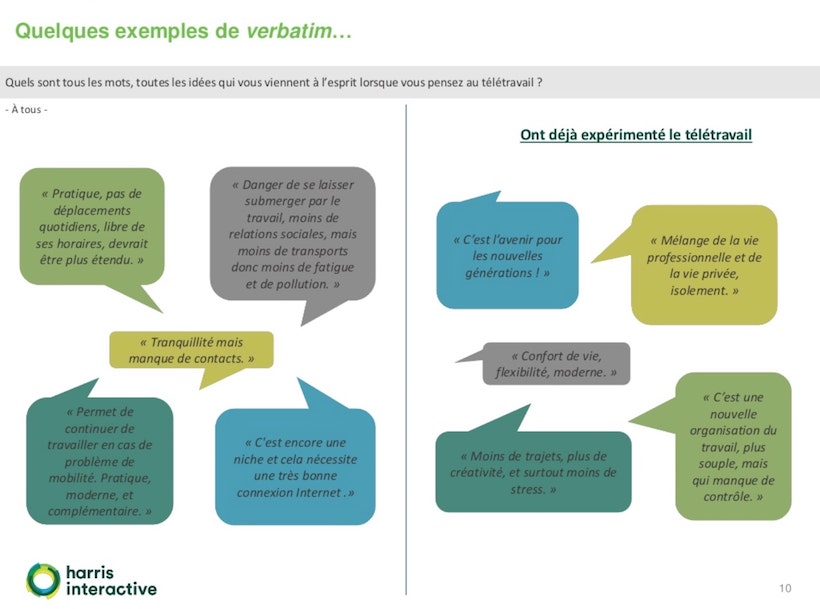 télétravail étude