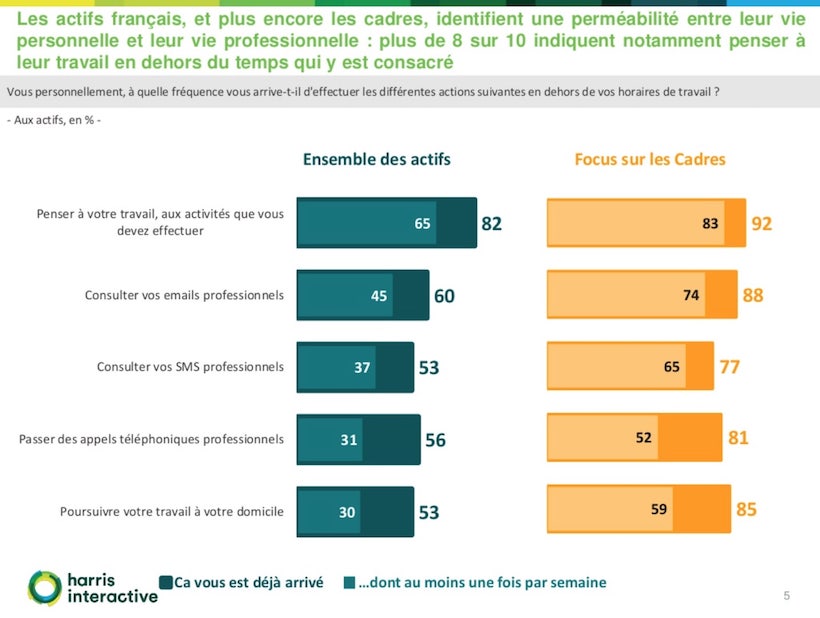 étude sur le télétravail