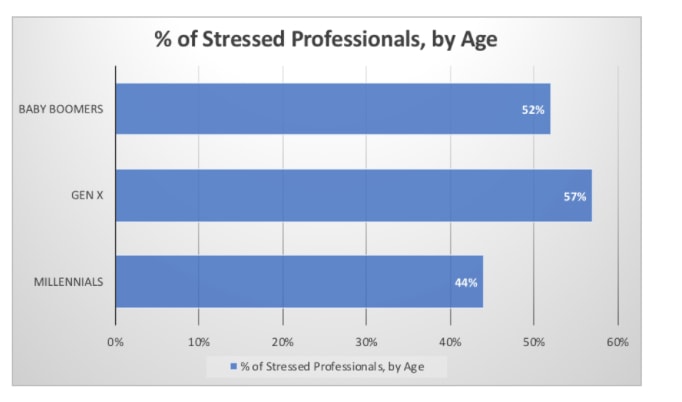 age