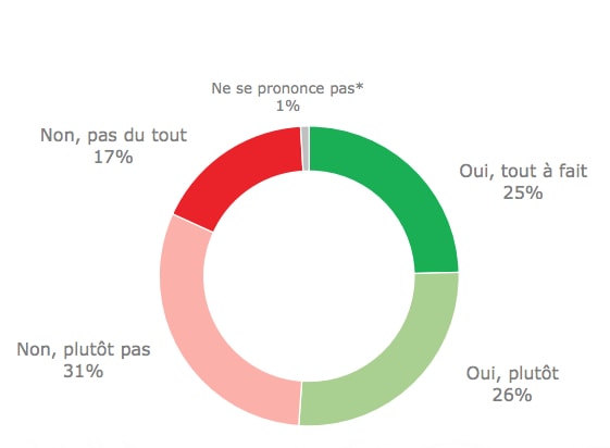 statistiques BVA