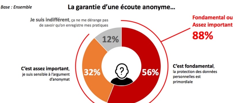 infographie ifop