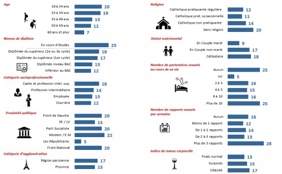 infographie sur le sexe et les femmes
