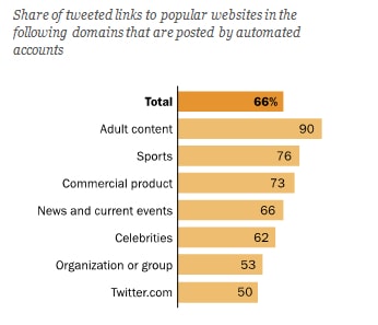 infographie du pew research center