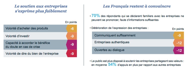 infographie des dimensions de la réputation des entreprises