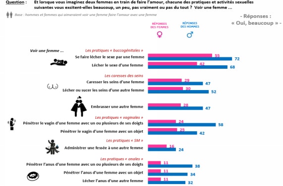 pratiques sexuelles infographie