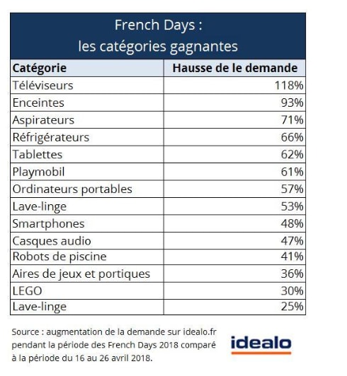 tableau des catégories