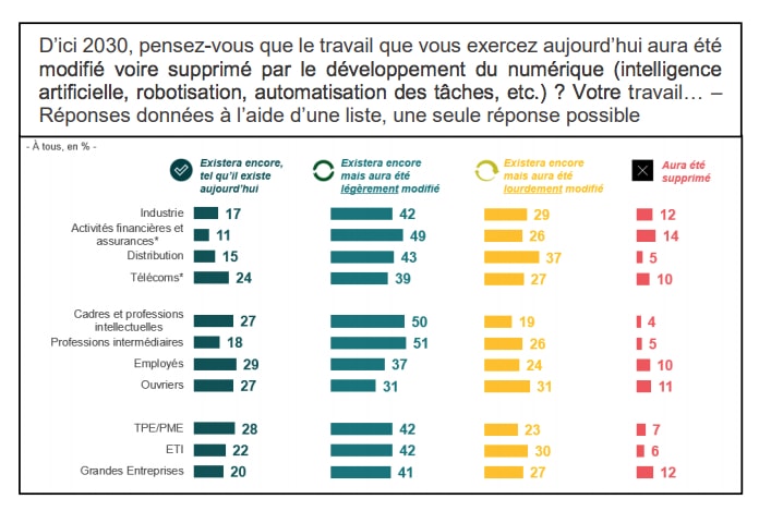 infographie sur la transformation digitale
