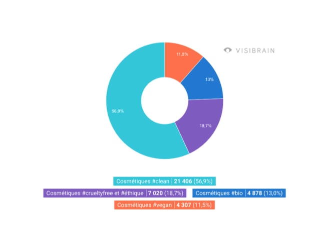 infographie visibrain