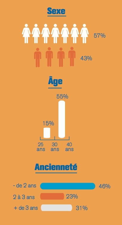 infographie learning assembly