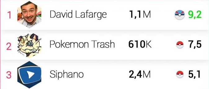 Pokemon Go Pokemon Go