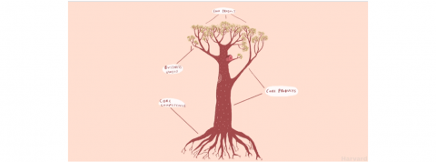 CORE COMPETENCE CORE COMPETENCE