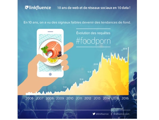 Copie de Linkfluence_10Years_DAY3 Copie de Linkfluence_10Years_DAY3