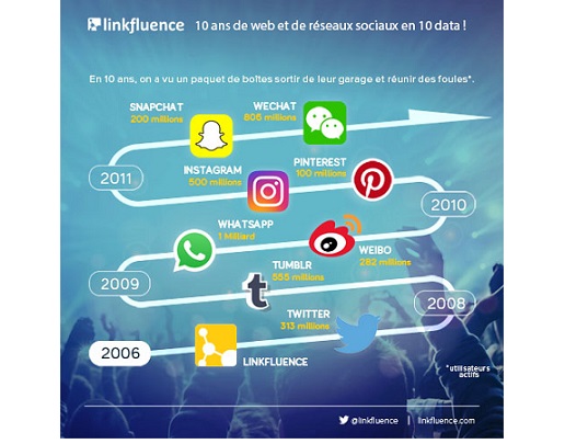 Randstad-Linkfluence_Livret_MarqueEmployeur_v10aabis_nettoyed Randstad-Linkfluence_Livret_MarqueEmployeur_v10aabis_nettoyed