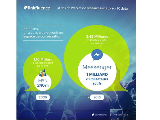 Copie de Linkfluence_10Years_DAY7 Copie de Linkfluence_10Years_DAY7