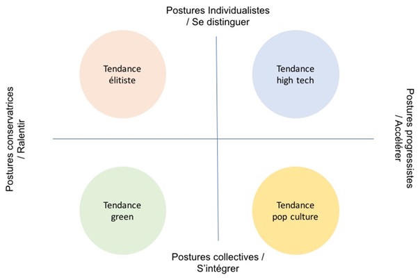 schéma consommateurs