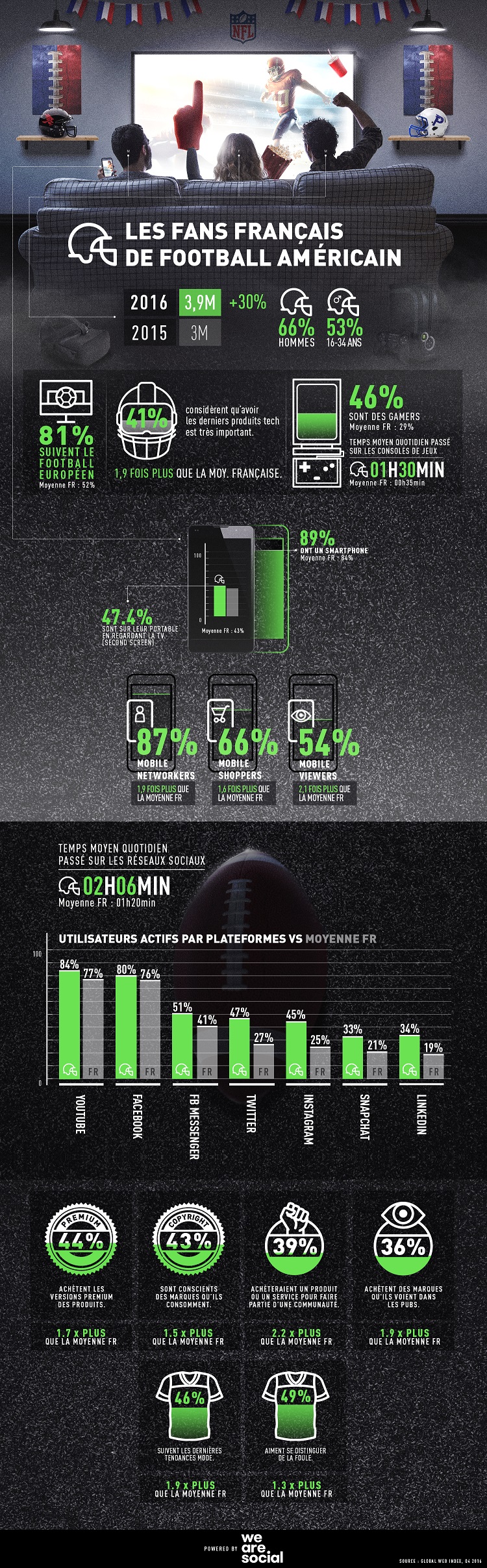 Infographie We Are Social ok