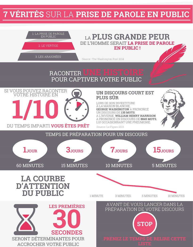 7-verites-sur-la-prise-de-parole-en-public_v3