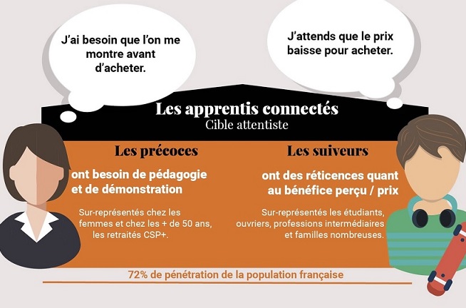 apprentisconnectés