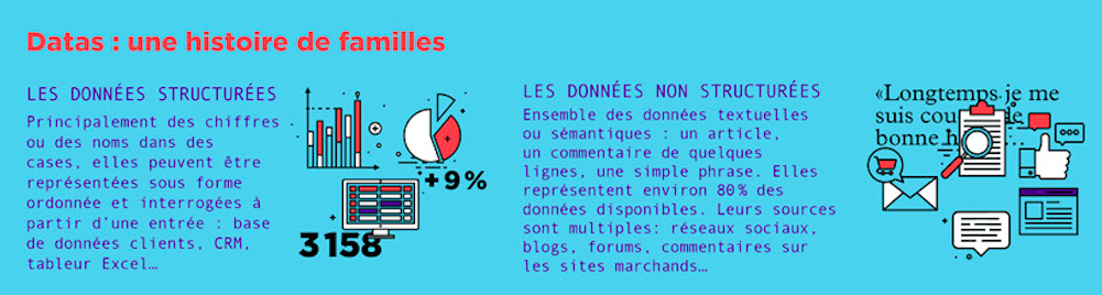 data sémantique Makheia