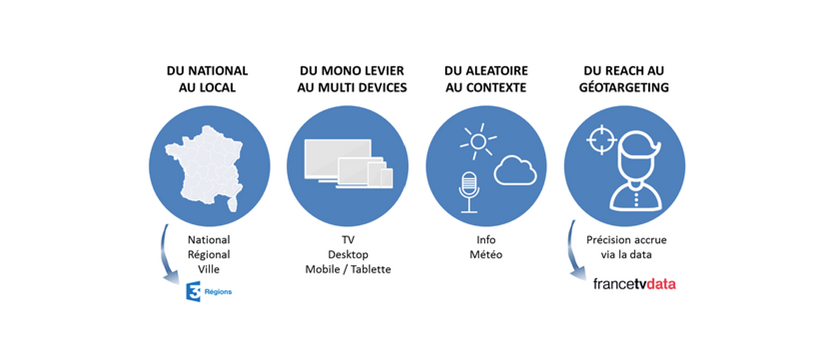 francetv adressable infographie france tv