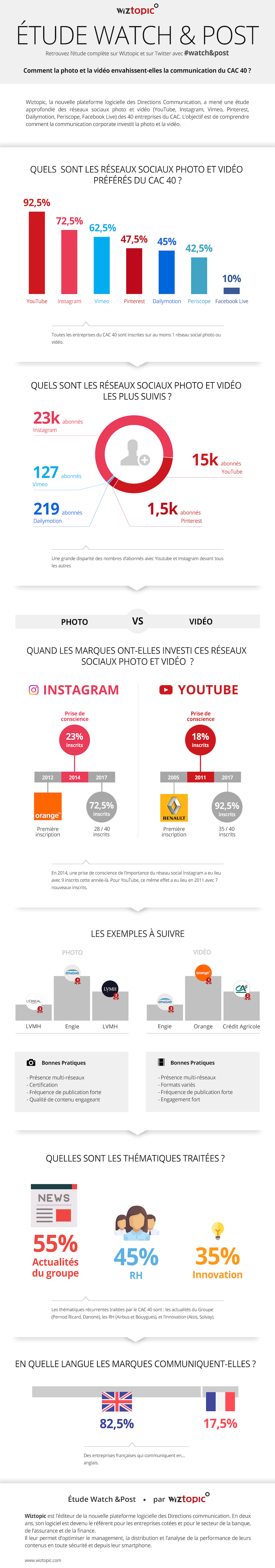 infographie wiztopic